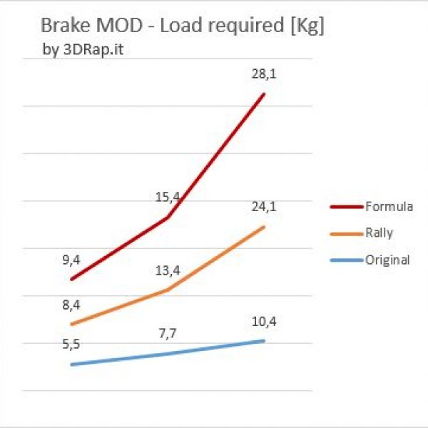 grafico_pedalmod-600x600.jpg